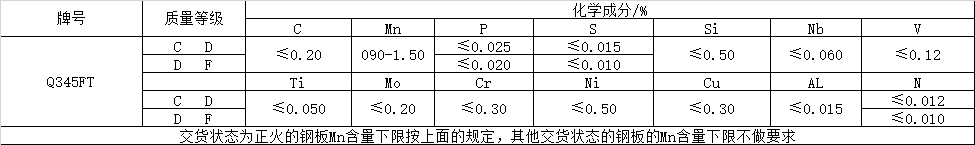 風(fēng)電塔筒用鋼板，塔筒對鋼材質(zhì)量的特殊要求主要與地域環(huán)境有關(guān)。在占全國風(fēng)能裝機(jī)容量76%的“三北”地區(qū)，冬季最低溫度低于零下30度，低溫型塔架在選用低合金結(jié)構(gòu)鋼材料時，要求對焊縫采用低溫脆斷的技術(shù)措施。對鋼材性能要求防止低溫脆斷裂，要求采取適當(dāng)處理方法增強(qiáng)材料多次沖擊抗力，避免應(yīng)力集中，避免在低溫情況下出現(xiàn)較大的沖擊載荷等。  Q345FTE作為低合金高強(qiáng)度結(jié)構(gòu)鋼中級別不是很高的牌號，本身的技術(shù)要求并不是很高。但如何采用最經(jīng)濟(jì)的手段生產(chǎn)出滿足標(biāo)準(zhǔn)及用戶要求的產(chǎn)品，是工藝設(shè)計根本出發(fā)點(diǎn)之一。 Nb、Ti、V是最常用的微合金化元素，以上3種元素對晶界的作用是依次降低的。在低合金高強(qiáng)度鋼中，復(fù)合微合金化的作用大于單獨(dú)加入某種元素的總和。Nb、Ti、V這3種元素都可以在奧氏體或鐵素體中沉淀，因?yàn)樵趭W氏體中溶解度大而擴(kuò)散率小，故在奧氏體中沉淀比在鐵素體中緩慢，形變可以加速沉淀 過程。一般地，應(yīng)使在奧氏體中沉淀減至最小，在固溶體中保持較多的合金元素而留待在鐵素體中沉淀，這可依靠合金化增加微合元素在奧氏體中的溶解度。例如在含Nb鋼中加入Mn或Mo來實(shí)現(xiàn)。Q345E選用哪種元素強(qiáng)化，是首要考慮地問題。 由于Nb、V、Ti三種合金元素中Ti的價格最低，采用Ti微合金化生產(chǎn)Q345E成本較低，既可達(dá)到細(xì)晶強(qiáng)化的效果，又可達(dá)到降低成本的目的。但是，Ti收得率最不穩(wěn)定，冶煉操作技術(shù)難度較大。 綜合考慮以上各種因素，Al、Ti、V三種微合金化工藝進(jìn)行Q345E生產(chǎn)試。軋制及冷卻控制 厚度≤9mm產(chǎn)品采用常規(guī)軋制，其他規(guī)格產(chǎn)品采用兩階段控軋工藝?？剀埖拇郎睾穸萮i=(1.5~3.0)×h0，h0為成品厚度。開軋1050~1100℃，再開軋溫度780~820℃。冷卻速率根據(jù)不同厚度控制在5~15℃/s之間，終冷溫度控制在670~700℃。