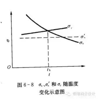 Q235是普通碳素鋼，Q355是低合金鋼。具體性能參數(shù)如下：  Q235A和Q235B...... 鋼材皆屬于碳素鋼。在國家標(biāo)準(zhǔn)GB700中，對(duì)Q235A和Q235B的材質(zhì)區(qū)分主要在鋼材的含碳量方面，材質(zhì)是Q235A的材質(zhì)含碳量在0.14―0.22?之間；Q235B的材質(zhì)不做沖擊實(shí)驗(yàn)，而是常做溫沖擊實(shí)驗(yàn)，V型缺口。相對(duì)來說，材質(zhì)是Q235B的鋼材的機(jī)械性能要遠(yuǎn)遠(yuǎn)優(yōu)于材質(zhì)是Q235A的鋼材。一般情況下，鋼廠在成品型材出廠之前都在標(biāo)識(shí)牌上做了標(biāo)識(shí)。用戶可以在標(biāo)識(shí)牌上判別其材質(zhì)是Q235A，還是Q235B，或其他材質(zhì)。計(jì)壓力P≤1.6MPa；使用溫度為0～350℃；鋼板厚度≯20mm；  Q355A，Q355B，Q355C，Q355D，Q355E。這是等級(jí)的區(qū)分，所代表的，主要是沖擊的溫度有所不同而已！   Q345A級(jí)，是不做沖擊;Q345B級(jí)，是20度常溫沖擊;Q345C級(jí)，是0度沖擊;Q345D級(jí)，是－20度沖擊;Q345E級(jí)，是－40度沖擊。在不同的沖擊溫度，沖擊的數(shù)值也有所不同。低合金鋼板  在板材里，屬低合金系列。在低合金的材質(zhì)里，此種材質(zhì)為最普通的。Q345過去的一種叫法為：16Mn。   Q345的外部執(zhí)行標(biāo)準(zhǔn)為：GB709，內(nèi)部執(zhí)行標(biāo)準(zhǔn)為：GB/T1591-94   由于執(zhí)行標(biāo)準(zhǔn)的原因，此種鋼板允許負(fù)公差交貨。    Q355A與Q355B、Q355C差別小知識(shí)  工程結(jié)構(gòu)用鋼需要根據(jù)具體工作環(huán)境（正常工作溫度、是否承受動(dòng)力荷載等）選擇材質(zhì)，Q345A交貨要求不需要提供夏比（V型）沖擊試驗(yàn)結(jié)果，而重要的工程項(xiàng)目、寒冷地區(qū)項(xiàng)目、室外用鋼結(jié)構(gòu)工程，結(jié)構(gòu)用鋼一般用Q355B、Q355C，Q355B、Q355C的材質(zhì)均需要做夏比沖擊試驗(yàn)（分別為tk=200和tk=00下的沖擊吸能）。鋼材晶格中是存在缺陷的，而這些鋼材表面缺陷的存在使其形成一個(gè)微小的缺口；低合金鋼在常溫下有很好的沖擊韌性，但當(dāng)使用溫度低于某一溫度時(shí)，其沖擊韌性會(huì)急劇下降。  因此，對(duì)制造在寒冷地帶和低溫下服役的設(shè)備、裝置、重要工程項(xiàng)目的金屬材料，需測(cè)定韌脆轉(zhuǎn)變溫度tk，以確定其低溫脆化傾向的大小，tk是從韌性角度選用金屬材料的重要依據(jù)之一。  當(dāng)溫度高于tk時(shí)，σc >σs，材料受載后先屈服再斷裂，為韌性斷裂；  當(dāng)溫度低于tk時(shí)，外加應(yīng)力先達(dá)到σc，材料表現(xiàn)為脆性斷裂，tk被稱為韌脆轉(zhuǎn)變溫度。  其中：σc為材料的斷裂強(qiáng)度；σs為材料的屈服強(qiáng)度；  不同金屬材料的韌脆轉(zhuǎn)變溫度tk是不同的，tk愈低，表示脆性傾向愈小，即在低溫下使用時(shí)危險(xiǎn)性愈小。    另外，參考《低合金高強(qiáng)度結(jié)構(gòu)鋼》（GB/T 1591）從材料組成、性能檢驗(yàn)標(biāo)準(zhǔn)區(qū)別為：  6.1.7  在保證鋼材力學(xué)性能符合標(biāo)準(zhǔn)規(guī)定的情況下，Q345牌號(hào)A級(jí)鋼的C、Si、Mn化學(xué)成分可不作交貨條件。    6.1.8  牌號(hào)除A級(jí)鋼以外的鋼材，當(dāng)以熱軋、控軋狀態(tài)交貨時(shí)，其最大碳當(dāng)量值應(yīng)符合表2的規(guī)定；當(dāng)以正火、正火軋制、正火加回火狀態(tài)交貨時(shí)，其最大碳當(dāng)量值應(yīng)符合表3的規(guī)定；當(dāng)以熱機(jī)械軋制（TMCP）或熱機(jī)械軋制加回火狀態(tài)交貨時(shí)，其最大碳當(dāng)量值應(yīng)符合表4規(guī)定，碳當(dāng)量（CEV）應(yīng)由熔煉分析成分并采用公式（1）計(jì)算。    CEV=C+Mn/6+(Cr+Mo+V)/5+(Ni+Cu)/15   A級(jí)鋼不需要做夏比（V型）沖擊試驗(yàn)，而B、C、D級(jí)鋼材需要做夏比（V型）沖擊試驗(yàn)，且需滿足在試驗(yàn)溫度下的沖擊吸能要求，如表7：  普通碳素結(jié)構(gòu)鋼－普板是一種鋼材的材質(zhì)。Q代表的是這種材質(zhì)的屈服，后面的235，就是指這種材質(zhì)的屈服值，在235左右。并會(huì)隨著材質(zhì)的厚度的增加而使其屈服值減小。  Q235A，Q235B，Q235C，Q235D。這是等級(jí)的區(qū)分，所代表的，主要是沖擊的溫度有所不同而已！ A，B，C，D，所不同的，指的是它們性能中沖擊溫度的不同。分別為：Q235A級(jí)，是不做沖擊；Q235B級(jí)，是20度常溫沖擊；Q235C級(jí)，是0度沖擊；Q235D級(jí)，是-20度沖擊。在不同的沖擊溫度，沖擊的數(shù)值也有所不同。  元素含量：A、B、C、D硫含量依次遞減；A和B的磷含量相同，C的磷含量次之，D磷含量最少 Q235a Q235b Q235c 的區(qū)別好象是在化學(xué)成分和機(jī)械性能上強(qiáng)度都是一樣的，僅機(jī)械，化學(xué)性能有一些差別。一般來講，南方地區(qū)，無動(dòng)力荷載的非焊接構(gòu)件采用Q235a是可行的；無動(dòng)力荷載的焊接構(gòu)件采用Q235a也是可行的，但應(yīng)保證含碳量<=0.2%，主要保證可焊性；Q235b一般用在焊接，有動(dòng)力荷載的結(jié)構(gòu)上。Q235c就要求更嚴(yán)，特別結(jié)構(gòu)采用。從市場(chǎng)上，一般還是以Q235a,Q235b為主。鋼材的選用，可見《鋼結(jié)構(gòu)設(shè)計(jì)手冊(cè)》一書，A 表示保證機(jī)械性能、B 表示保證化學(xué)成分、C表示既保證機(jī)械性能又保證化學(xué)成分。  Q235各個(gè)級(jí)別的化學(xué)成份：  Q235分A、B、C、D四級(jí)(GB700)  Q235A級(jí)含 C0.14~0.22% Mn0.30~0.65 Si≤0.30 S≤0.050 P≤0.045  Q235B級(jí)含 C0.12~0.20% Mn0.30~0.670 Si≤0.30 S≤0.045 P≤0.045  Q235C級(jí)含 C≤0.18% Mn0.35~0.80 Si≤0.30 S≤0.040 P≤0.040  Q235D級(jí)含 C≤0.17% Mn0.35~0.80 Si≤0.35 S≤0.040 P≤0.035  就其脫氧方法而言，可以采用F,b,z分別表示為沸騰鋼、平鎮(zhèn)靜鋼、鎮(zhèn)靜鋼。沸騰鋼是脫氧不完全的鋼，塑性和韌性較差。用這種材料制成的焊接結(jié)構(gòu)，受動(dòng)力載荷作用時(shí)接頭容易出現(xiàn)裂縫。不宜在低溫下工作，有時(shí)會(huì)產(chǎn)生硬化現(xiàn)象。相比之下，鎮(zhèn)靜鋼質(zhì)優(yōu)而勻，塑性和韌性都好。    碳素結(jié)構(gòu)鋼:  Q355.鋼號(hào)中質(zhì)量等級(jí)由A到D，表示質(zhì)量的由低到高。質(zhì)量高低主要是以對(duì)沖擊韌性（夏比V型缺口試驗(yàn)）的要求區(qū)分的，對(duì)冷彎試驗(yàn)的要求也有所區(qū)別。  對(duì)A級(jí)鋼，沖擊韌性不作為要求條件，對(duì)冷彎試驗(yàn)只在需方有要求時(shí)才進(jìn)行。而B,C,D各級(jí)則都要求Akv值不小于27J，不過三者的試驗(yàn)溫度有所不同，B級(jí)要求常溫（25＋－5 oC）沖擊值，C和D級(jí)則分別要求0 oC和－20 oC 沖擊值。B,C,D級(jí)也都要求冷彎試驗(yàn)合格。為了滿足以上性能要求，不同等級(jí)的Q235鋼的化學(xué)元素略有區(qū)別。   合金高強(qiáng)度結(jié)構(gòu)鋼：  Q345鋼也包括A,B,C,D,E五種質(zhì)量等級(jí)，和碳素結(jié)構(gòu)結(jié)構(gòu)鋼一樣，不同質(zhì)量等級(jí)的是按對(duì)沖擊韌性（夏比V型缺口試驗(yàn)）的要求區(qū)分的。A級(jí)無沖擊要求；B級(jí)要求提供20 oC 沖擊功Akv>=34J（縱向）;C級(jí)要求提供0 oC沖擊功Akv>=34J（縱向）;D級(jí)要求提供?20 oC沖擊功Akv>=34J（縱向）;E級(jí)要求提供－40 oC沖擊功Akv>=327J（縱向）。不同質(zhì)量等級(jí)對(duì)碳，硫，磷，鋁等含量的要求也有區(qū)別。  Q235A和Q235B焊接性能區(qū)別，你知道么？  GB50018第3.0.1條指出：“在現(xiàn)行國家標(biāo)準(zhǔn)《碳素結(jié)構(gòu)鋼》中提出：‘A級(jí)鋼的含碳量可以不作交貨條件’，由于焊接結(jié)構(gòu)對(duì)鋼材含碳量要求嚴(yán)格，所以Q235A級(jí)鋼不宜在焊接結(jié)構(gòu)中使用?！? GB50017第3.3.3條指出：“在焊接結(jié)構(gòu)中，建筑鋼的焊接性能主要取決于碳含量，碳的合適含量宜控制在0.12%----0.2%之間，超出該范圍的幅度愈多，焊接性能變差的程度愈大。因此，對(duì)焊接承重結(jié)構(gòu)尚應(yīng)具有碳含量的合格保證。  近來，一些建設(shè)單位希望在焊接結(jié)構(gòu)中用Q235--A代替Q235--B，這顯然是不合適的。國家標(biāo)準(zhǔn)《碳素結(jié)構(gòu)鋼》GB/T700及其第1號(hào)修改通知單（自1992年10月1日起實(shí)行）都明確規(guī)定A級(jí)鋼的碳含量不作為交貨條件，但應(yīng)在熔煉分析中注明。從法規(guī)意義上講，不作為交貨條件就是不保證，即使在熔煉分析中的碳含量符合規(guī)定要求，亦只能被認(rèn)為僅供參考，可能離散性較大，焊接質(zhì)量就不穩(wěn)定。也就是說若將Q235--A·F鋼用于重要的焊接結(jié)構(gòu)上發(fā)生事故后，鋼材生產(chǎn)廠在法律上是不負(fù)任何責(zé)任的，因?yàn)樵诮回泦紊厦鞔_規(guī)定碳含量是不作為交貨條件的。現(xiàn)在世界各國鋼材質(zhì)量普遍提高，日本最近專門制定了建筑鋼材的系列（SN鋼）。為了確保工程質(zhì)量，促使提高鋼材質(zhì)量，防止建筑市場(chǎng)上以次充好的不正?，F(xiàn)象，故建議對(duì)焊接結(jié)構(gòu)一定要保證碳含量，即在主要焊接結(jié)構(gòu)中不能使用Q235--A級(jí)鋼?！? Q235A級(jí)鋼在保證鋼材力學(xué)性能符合GB/T700規(guī)定情況下，碳、硅、錳含量不作為交貨條件，各牌號(hào)A級(jí)鋼的冷彎試驗(yàn)在需方有要求時(shí)才進(jìn)行，Q235A級(jí)鋼不進(jìn)行夏比(V型缺口)沖擊試驗(yàn)，因此，Q235A級(jí)鋼不宜用于焊接結(jié)構(gòu)，焊接結(jié)構(gòu)采宜用Q235B級(jí)鋼。由于新舊標(biāo)準(zhǔn)的問題，文中Q355等同于Q345。